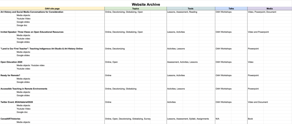 OAH Organizational Spreadsheet Graphic